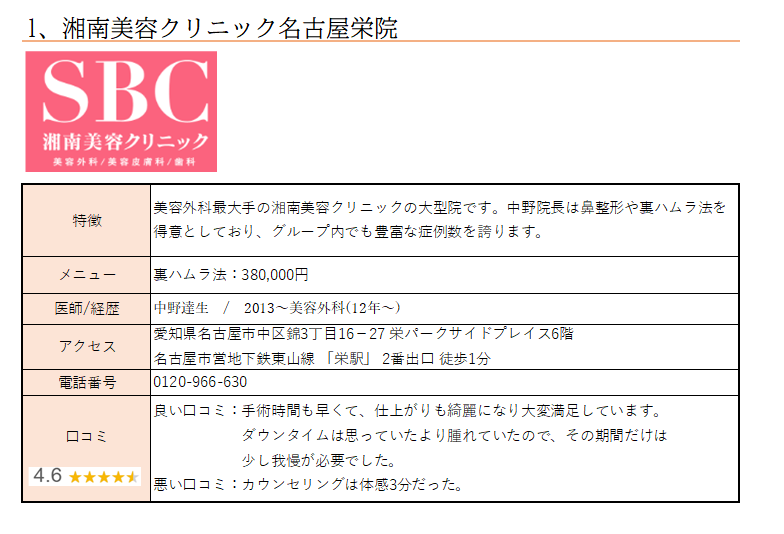 名古屋で裏ハムラを受けるならココ！！