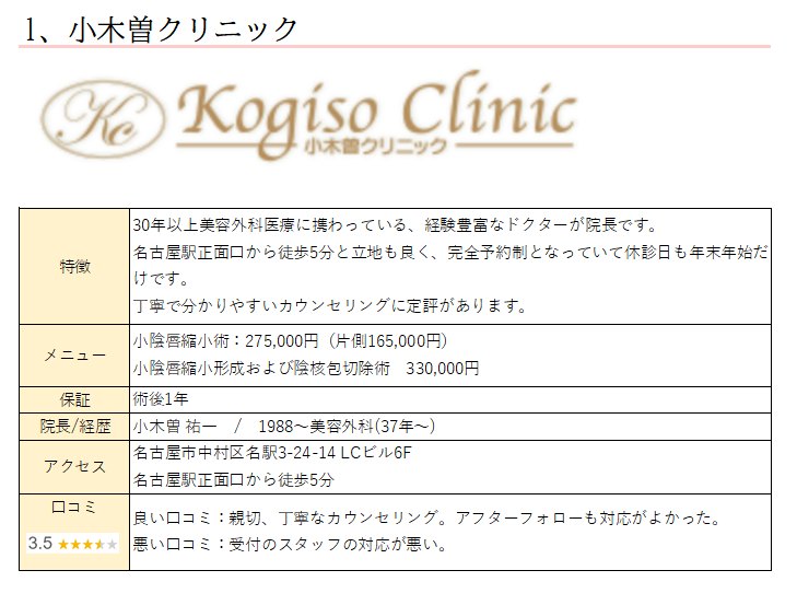 愛知県で小陰唇の手術を受けるならココ！！