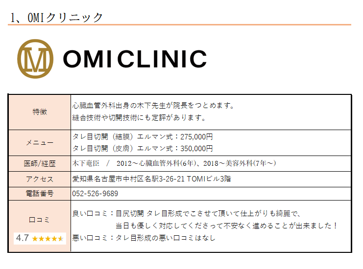 名古屋でタレ目形成を受けるならココ！！