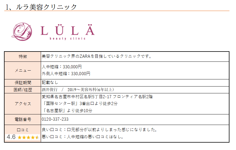 名古屋で人中短縮するなら！！厳選クリニックを公開！