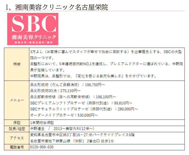 鼻整形　クローズド法の手術を受けるとしたらココ！！